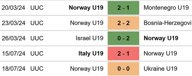 U19 Na Uy vs U19 Bắc Ireland