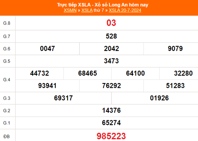 XSLA 20/7, kết quả xổ số Long An hôm nay ngày 20/7/2024, trực tiếp kết quả xổ số hôm nay - Ảnh 1.