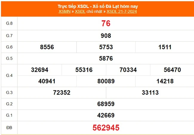 XSDL 28/7, kết quả xổ số Đà Lạt hôm nay 28/7/2024, trực tiếp xổ số hôm nay ngày 28 tháng 7 - Ảnh 1.