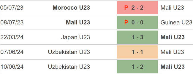 Nhận định bóng đá Mali vs Israel (02h00, 25/7), Olympic 2024 - Ảnh 2.