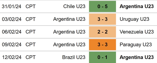 Argentina vs Maroc