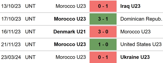 Argentina vs Maroc