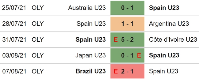 Uzbekistan vs Tây Ban Nha