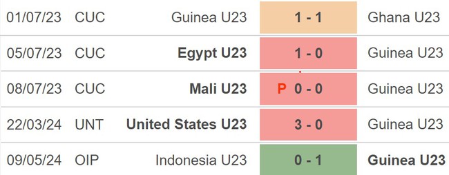 Nhận định Guinea vs New Zealand (22h00, 24/7), môn bóng đá nam Olympic 2024 - Ảnh 2.