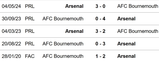 Arsenal vs Bournemouth