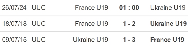 Nhận định bóng đá U19 Pháp vs U19 Ukraine (01h00, 26/7), bán kết U19 châu Âu - Ảnh 2.