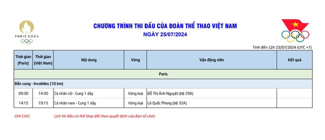 Lịch thi đấu của đoàn thể thao Việt Nam tại Olympic 2024 hôm nay (25/7) - Ảnh 1.