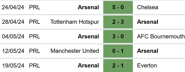 Arsenal vs Bournemouth