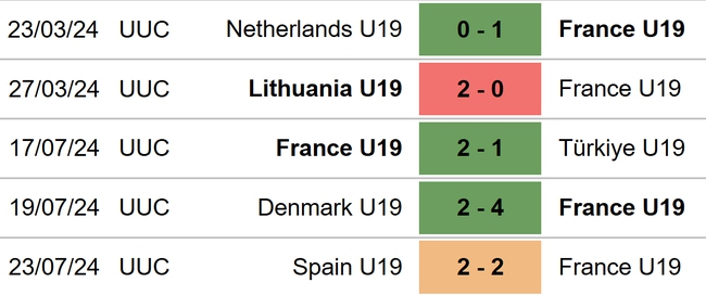 Nhận định bóng đá U19 Pháp vs U19 Ukraine (01h00, 26/7), bán kết U19 châu Âu - Ảnh 3.