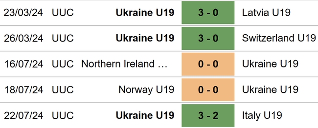 Nhận định bóng đá U19 Pháp vs U19 Ukraine (01h00, 26/7), bán kết U19 châu Âu - Ảnh 4.