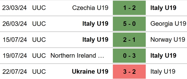 Nhận định bóng đá U19 Ý vs U19 Tây Ban Nha (20h00 hôm nay), bán kết U19 châu Âu - Ảnh 3.