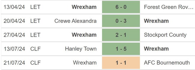 Nhận định bóng đá Chelsea vs Wrexham (09h30, 25/7), giao hữu quốc tế - Ảnh 2.