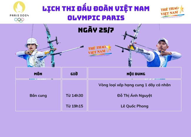 Đoàn thể thao Việt Nam ra quân ở Olympic Paris từ ngày 25/7