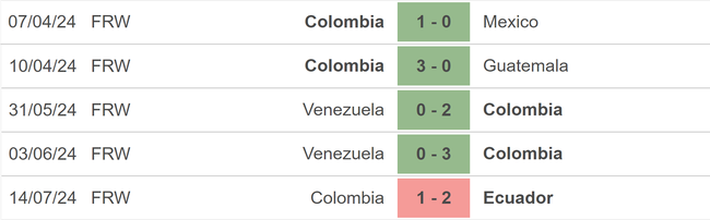 Nhận định bóng đá nữ Pháp vs nữ Colombia (02h00, 26/7), vòng bảng Olympic 2024 - Ảnh 3.