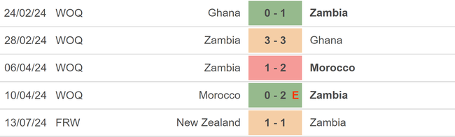 Nhận định bóng đá nữ Mỹ vs nữ Zambia (02h00, 26/7), vòng bảng Olympic 2024 - Ảnh 3.