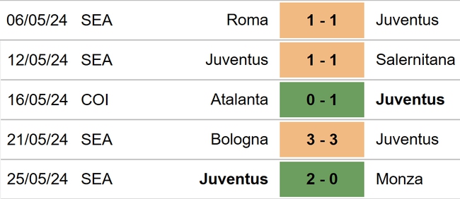 Nhận định bóng đá Nuremberg vs Juventus  (22h00 hôm nay), giao hữu mùa hè - Ảnh 3.