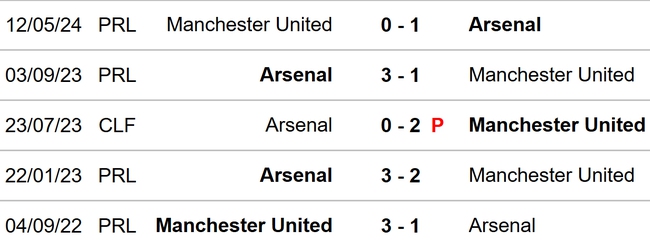 Nhận định bóng đá Arsenal vs MU (07h00, 28/7), giao hữu mùa hè - Ảnh 2.