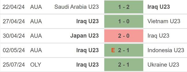 Nhận định bóng đá Argentina vs Iraq (20h00, 27/7), Olympic 2024 - Ảnh 3.