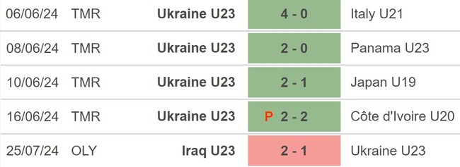 Nhận định bóng đá Ukraine vs Ma rốc (22h00, 27/7), Olympic 2024 - Ảnh 3.