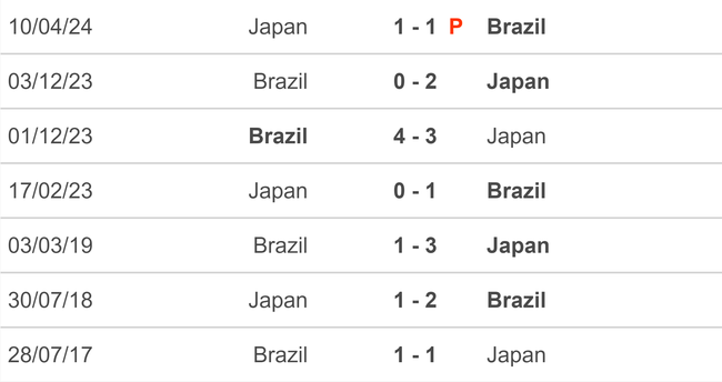 Nhận định bóng đá nữ Brazil vs nữ Nhật Bản (22h00, 28/7), vòng bảng Olympic 2024 - Ảnh 4.