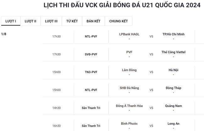 Tin nóng bóng đá Việt 27/7: HAGL gặp khó về tài trợ - Ảnh 2.