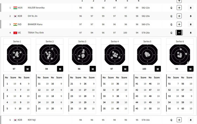 Xạ thủ Việt Nam lọt vào chung kết Olympic sau khoảnh khắc xuất sắc 10 lần bắn 10 điểm, xếp trên á quân World Cup - Ảnh 1.