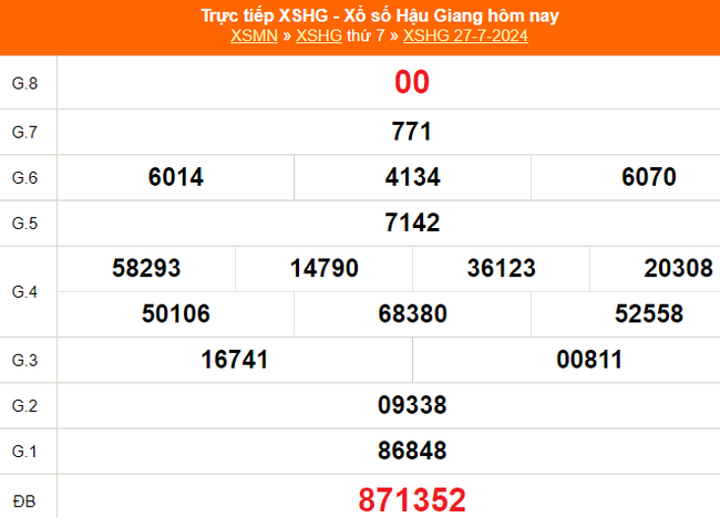 XSHG 27/7, kết quả xổ số Hậu Giang hôm nay ngày 27/7/2024, trực tiếp kết quả xổ số hôm nay - Ảnh 1.