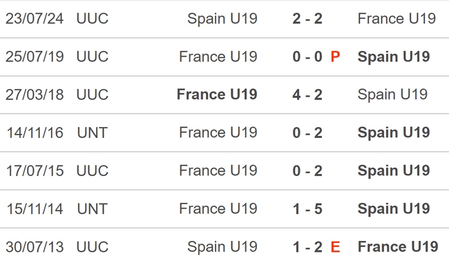 U19 Tây Ban Nha vs U19 Pháp