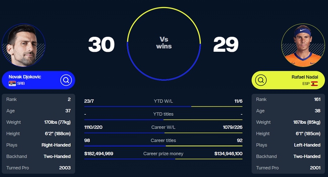 Link xem trực tiếp Nadal vs Djokovic