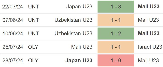 Nhận định bóng đá Paraguay vs Mali (02h00, 31/7), Olympic 2024 - Ảnh 4.