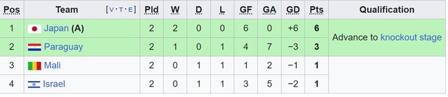 Nhận định bóng đá Paraguay vs Mali (02h00, 31/7), Olympic 2024 - Ảnh 2.