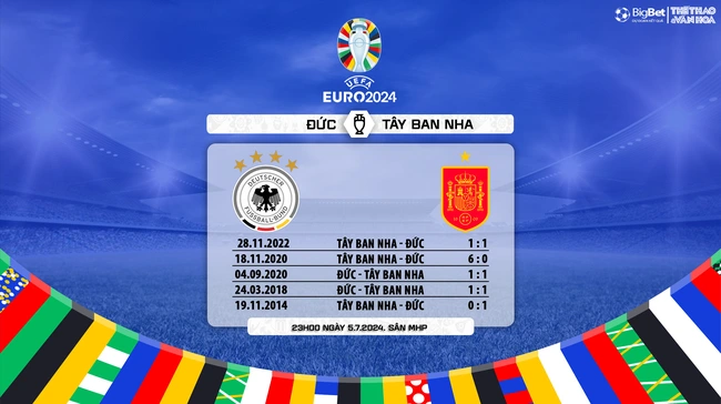 Nhận định bóng đá Đức vs Tây Ban Nha (23h00, 5/7), tứ kết EURO 2024 - Ảnh 7.