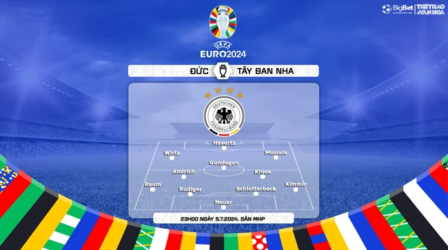 Nhận định bóng đá Đức vs Tây Ban Nha (23h00, 5/7), tứ kết EURO 2024 - Ảnh 4.