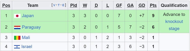 Bóng đá nam Olympic: Argentina đi tiếp, nhưng đụng đối thủ cực rắn ở tứ kết - Ảnh 7.