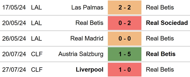 Nhận định, soi tỷ lệ MU vs Real Betis (09h00, 1/8), giao hữu mùa Hè - Ảnh 4.