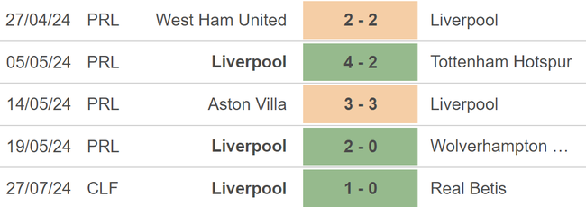 Nhận định, soi tỷ lệ Liverpool vs Arsenal (6h30, 1/8), giao hữu quốc tế - Ảnh 2.