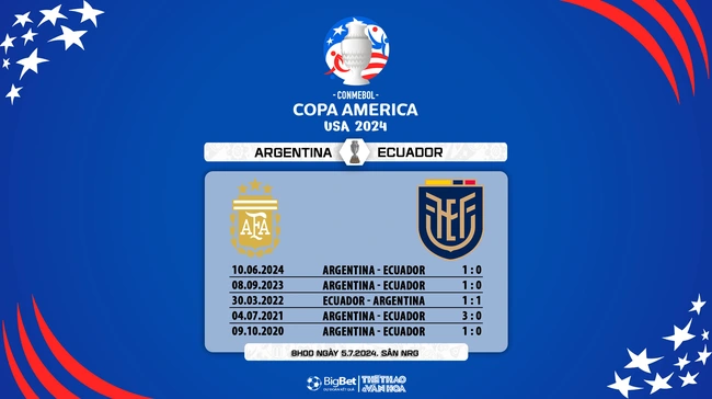 Nhận định bóng đá Argentina vs Ecuador (08h00, 5/7), tứ kết Copa America - Ảnh 7.