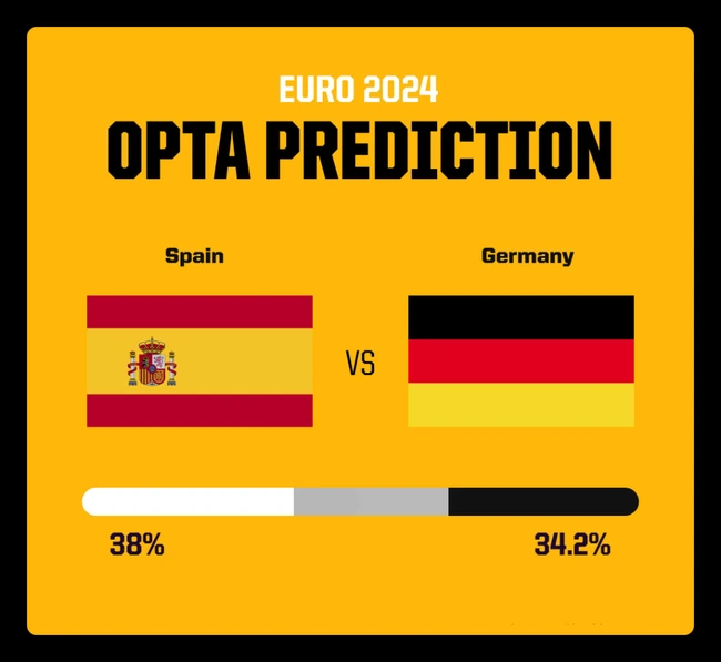 Đức vs Tây Ban Nha