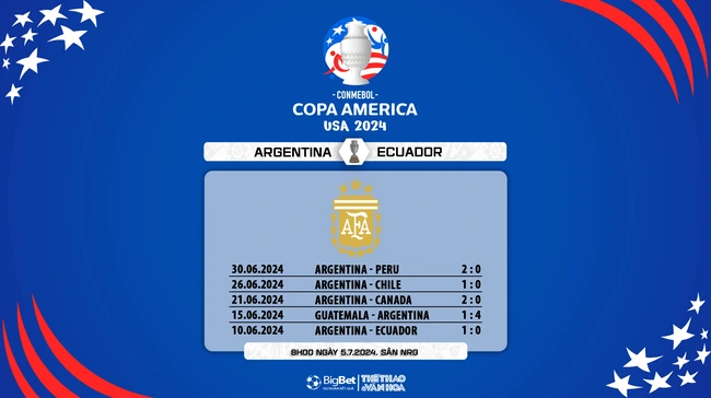 Nhận định bóng đá Argentina vs Ecuador (08h00, 5/7), tứ kết Copa America - Ảnh 5.