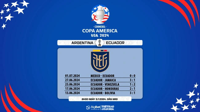 Nhận định bóng đá Argentina vs Ecuador (08h00, 5/7), tứ kết Copa America - Ảnh 6.