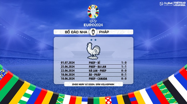 Nhận định bóng đá Bồ Đào Nha vs Pháp (2h00, 6/7), tứ kết EURO 2024 - Ảnh 11.