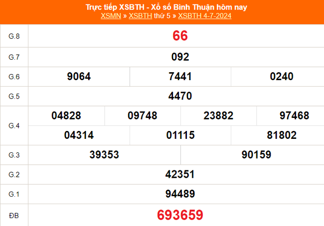 XSBTH 4/7, kết quả xổ số Bình Thuận hôm nay 4/7/2024, trực tiếp xổ số hôm nay ngày 4 tháng 7 - Ảnh 1.