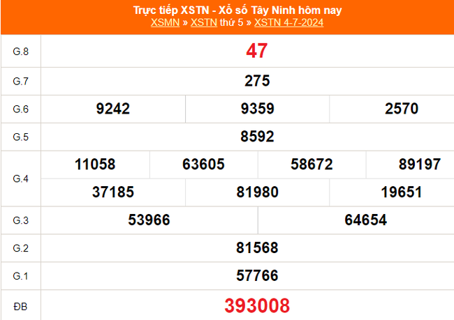 XSTN 4/7, kết quả xổ số Tây Ninh hôm nay 4/7/2024, trực tiếp xổ số hôm nay ngày 4 tháng 7 - Ảnh 1.