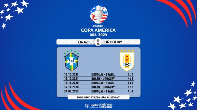 Nhận định bóng đá Brazil vs Uruguay (08h00, 7/7), tứ kết Copa America - Ảnh 8.