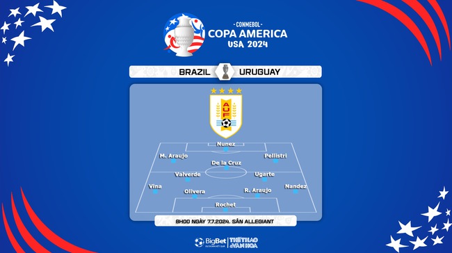 Nhận định bóng đá Brazil vs Uruguay (08h00, 7/7), tứ kết Copa America - Ảnh 4.