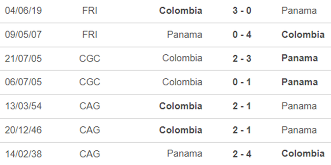 Lịch sử đối đầu Colombia vs Panama