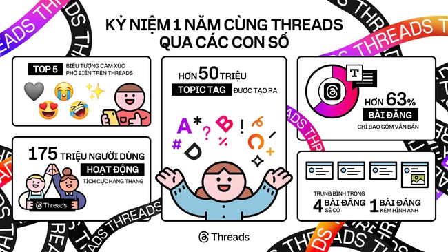 Nền tảng chia sẻ nội dung ngắn Threads kỉ niệm 1 năm ra mắt
 - Ảnh 1.