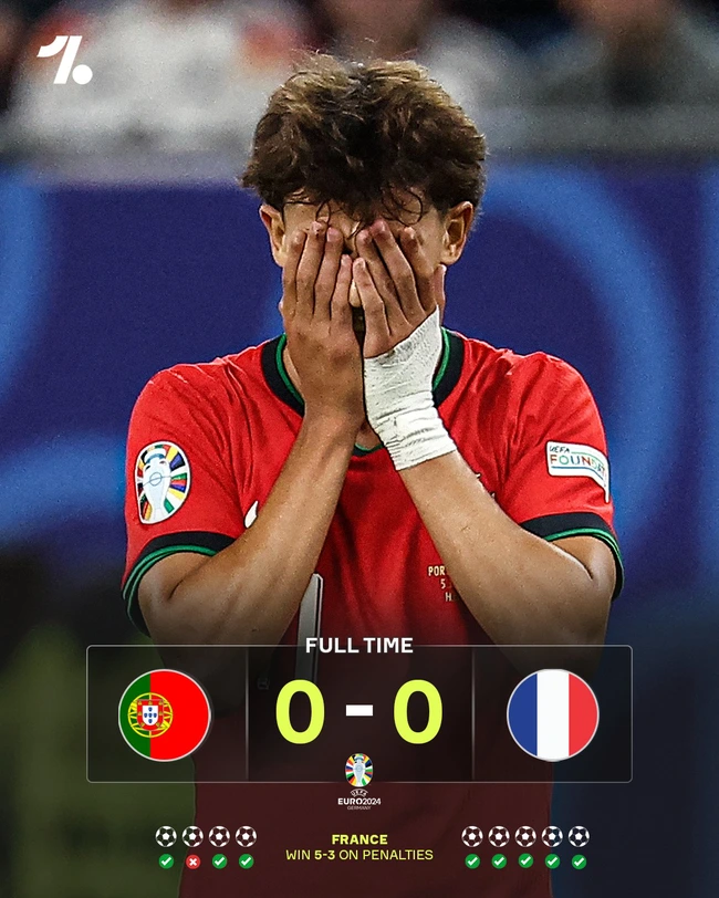 Ronaldo chia tay EURO 2024, Bồ Đào Nha gục ngã trước Pháp ở loạt đá luân lưu - Ảnh 1.