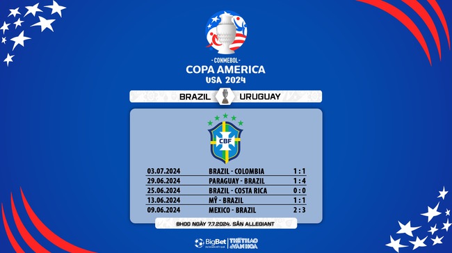 Nhận định bóng đá Brazil vs Uruguay (08h00, 7/7), tứ kết Copa America - Ảnh 6.