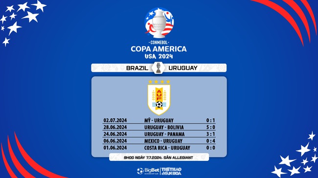 Nhận định bóng đá Brazil vs Uruguay (08h00, 7/7), tứ kết Copa America - Ảnh 7.